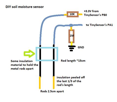 diy soil moisture sensor